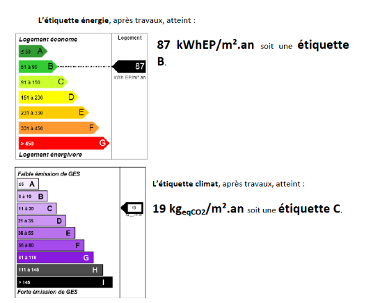 étiquettes de l'audit énergétique