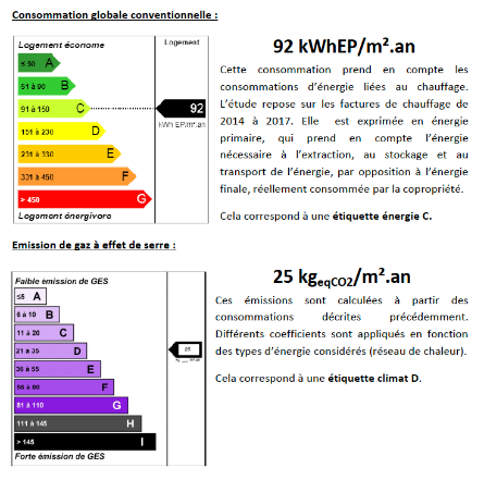 étiquettes de l'audit énergétique